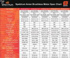 Spektrum Avian 30 Amp Brushless Smart ESC 3S-6S (2)