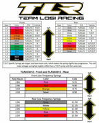 TLR LOSI TLR5173 Front Shock Spring 2.9 Rate Orange (8319277793517)