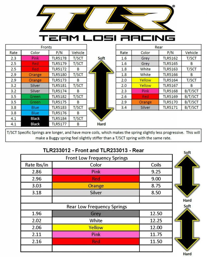TLR LOSI TLR5175 Front Shock Spring 3.5 Rate Green - Hobby City NZ