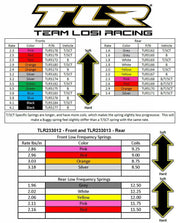 TLR LOSI TLR5176 Front Shock Spring 3.8 Rate Blue - Hobby City NZ