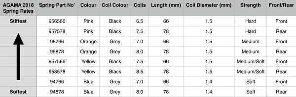 Agama AG-5N9400 Spring Pack/Set (F/R Red (Hard) Yellow (Soft) (8pcs) (Kit Orange Medium not incl) Agama N1