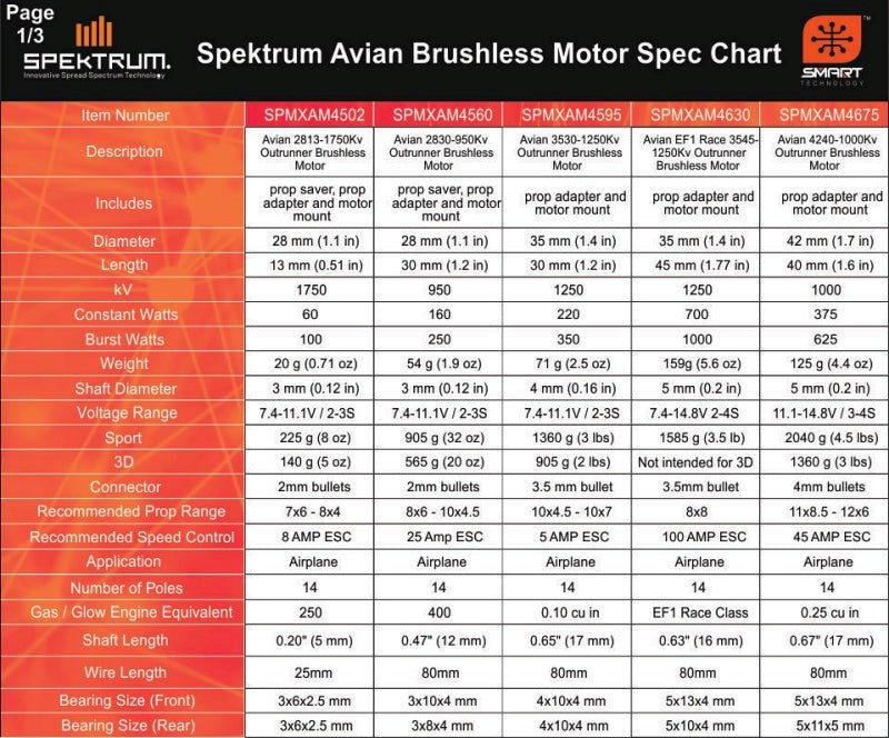 Spektrum SPMXAM4675 Avian 4240-1000Kv Outrunner Brushless Motor (8949825994989)
