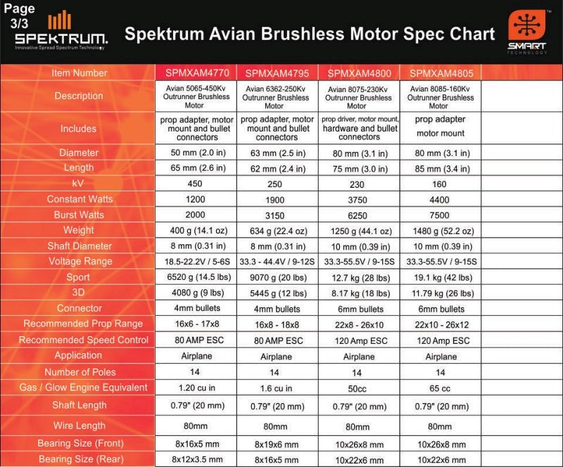 Spektrum SPMXAM4675 Avian 4240-1000Kv Outrunner Brushless Motor (8949825994989)