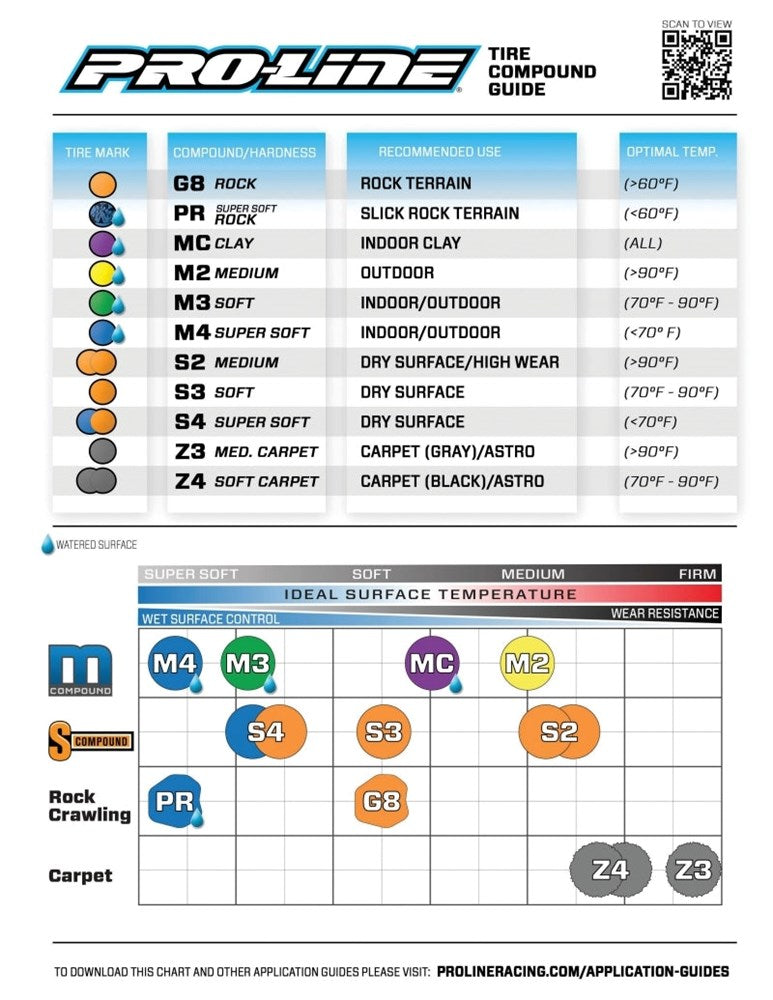 Pro-Line PRO8292103 Hexon 2.2" Z3 Carpet Buggy Rear Tires (2)  SRP - Hobby City NZ