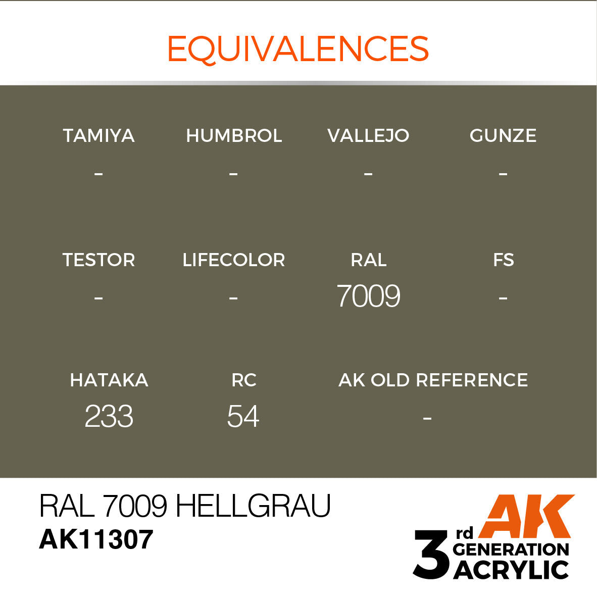 AK Interactive AFV Series RAL 7009 Hellgrau Acrylic Paint 17ml 3rd (3)