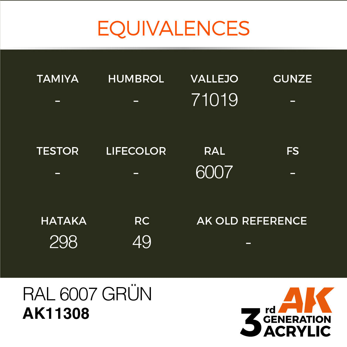 AK Interactive AFV Series RAL 6007 Grun Acrylic Paint 17ml 3rd (3)