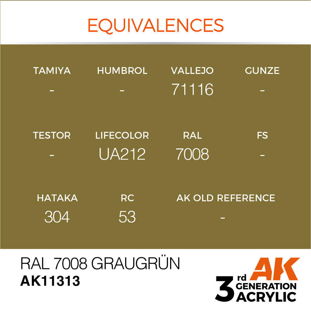 AK Interactive AFV Series RAL 7008 Graugrun Acrylic Paint 17ml 3rd (3)