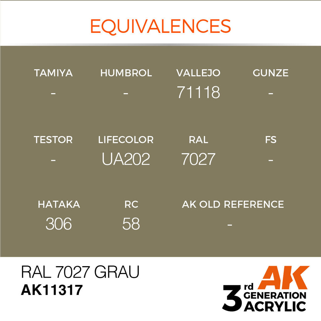 AK Interactive AFV Series RAL 7027 Grau Acrylic Paint 17ml 3rd (3)