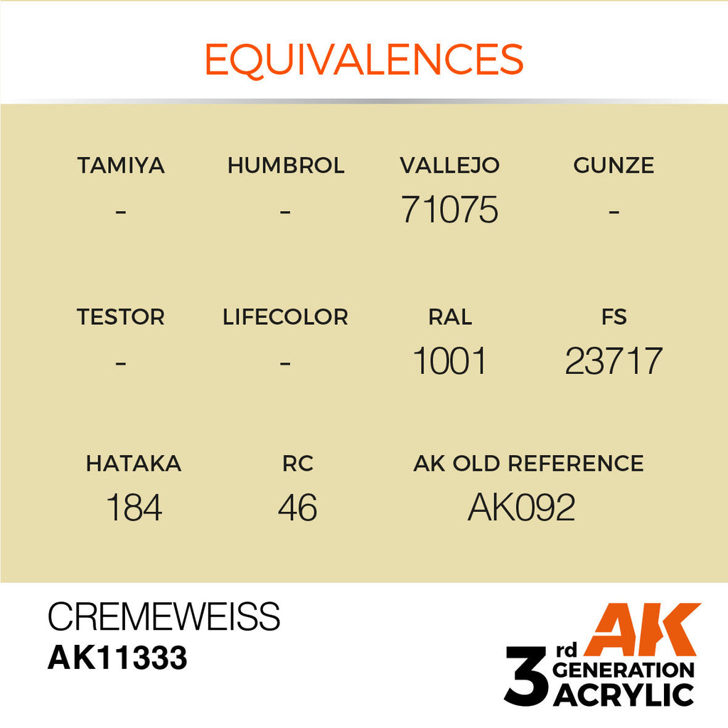 AK Interactive AFV Series Cremeweiss Acrylic Paint 17ml 3rd Generation (3)
