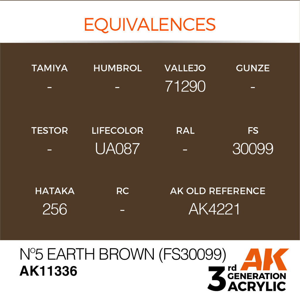 AK Interactive AFV Series No5 Earth Brown (FS30099) Acrylic Paint 17ml (3)