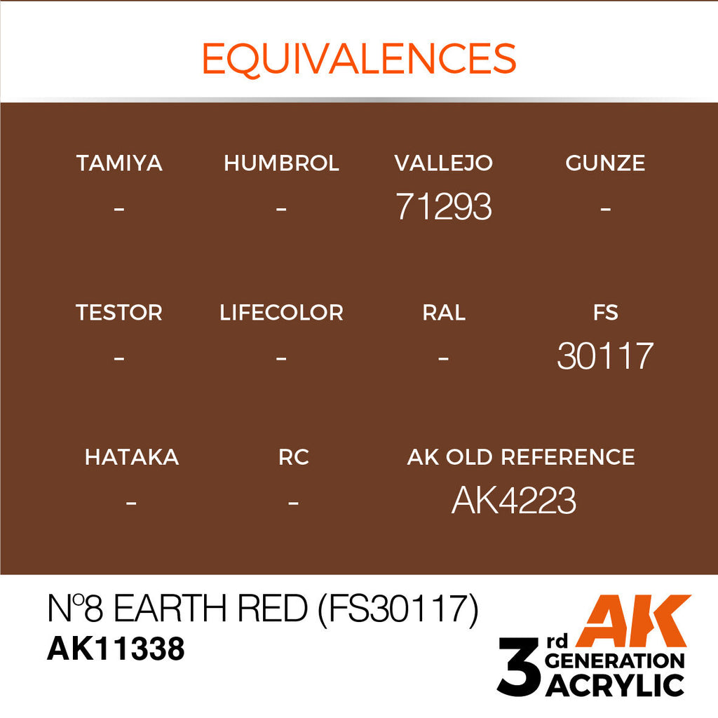 AK Interactive AFV Series No8 Earth Red (FS30117) Acrylic Paint 17ml (3)