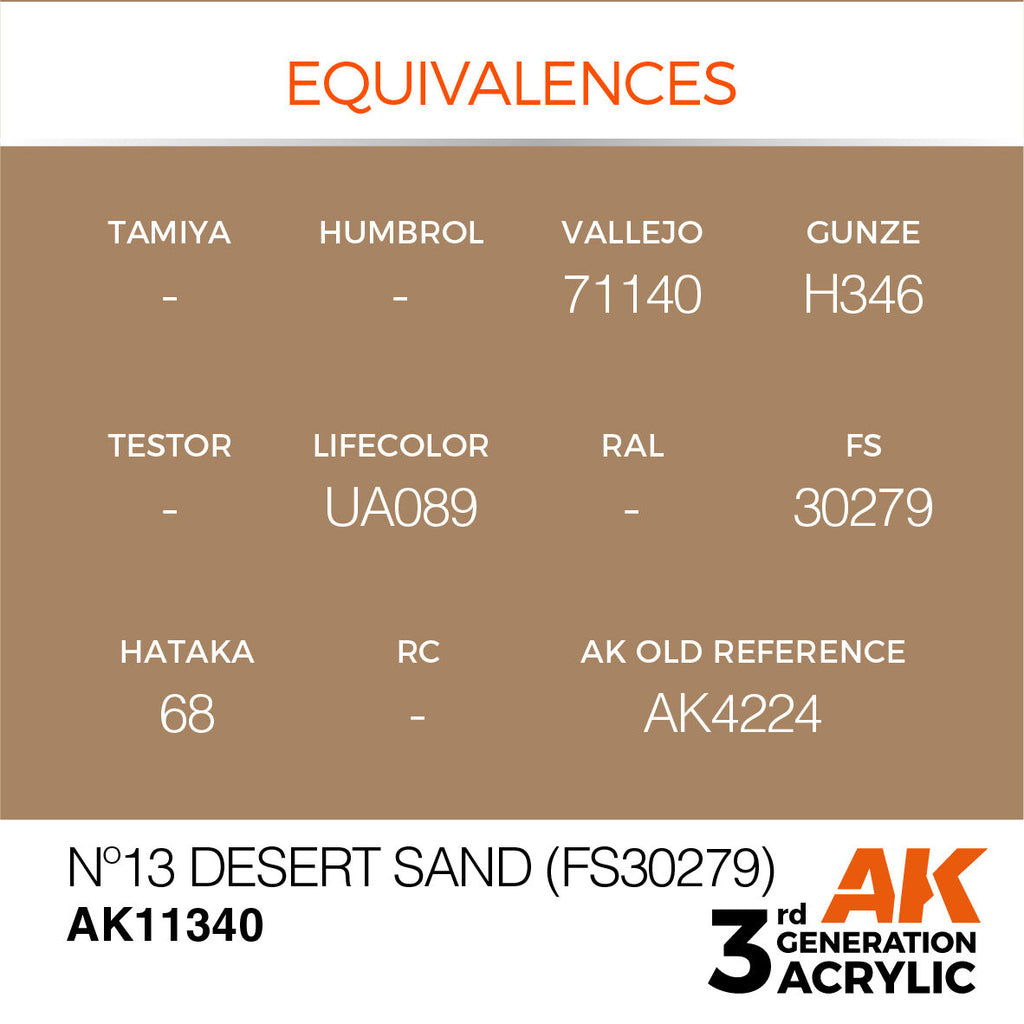 AK Interactive AFV Series No13 Desert Sand (FS30279) Acrylic Paint (3)