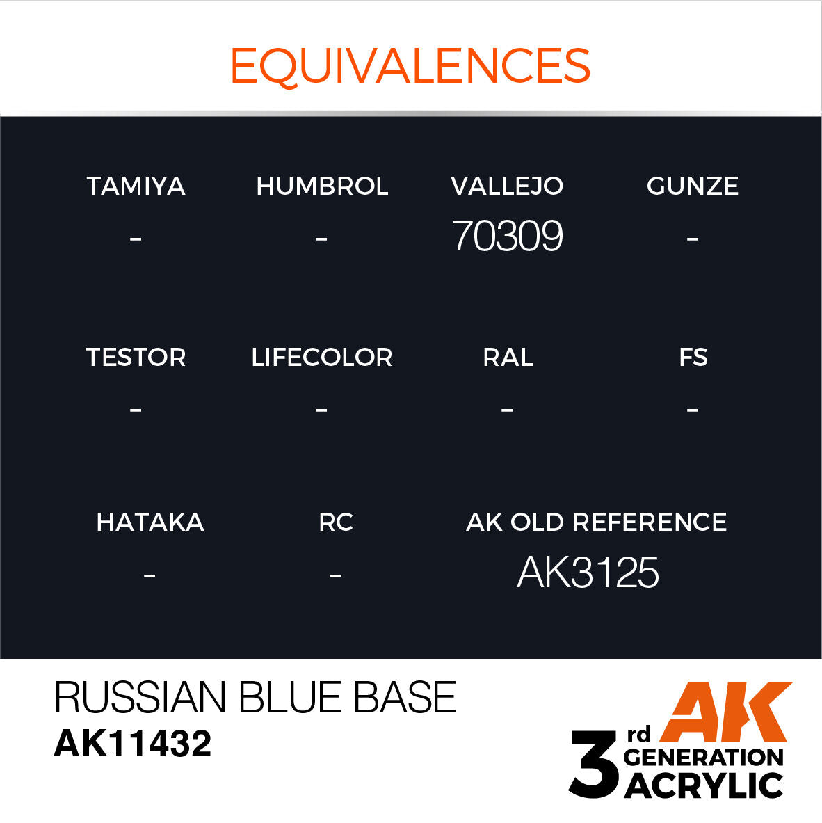 AK Interactive Figure Series Russian Blue Base Acrylic Paint 17ml 3rd (3)