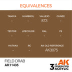 AK Interactive Figure Series Field Drab Acrylic Paint 17ml 3rd (3)