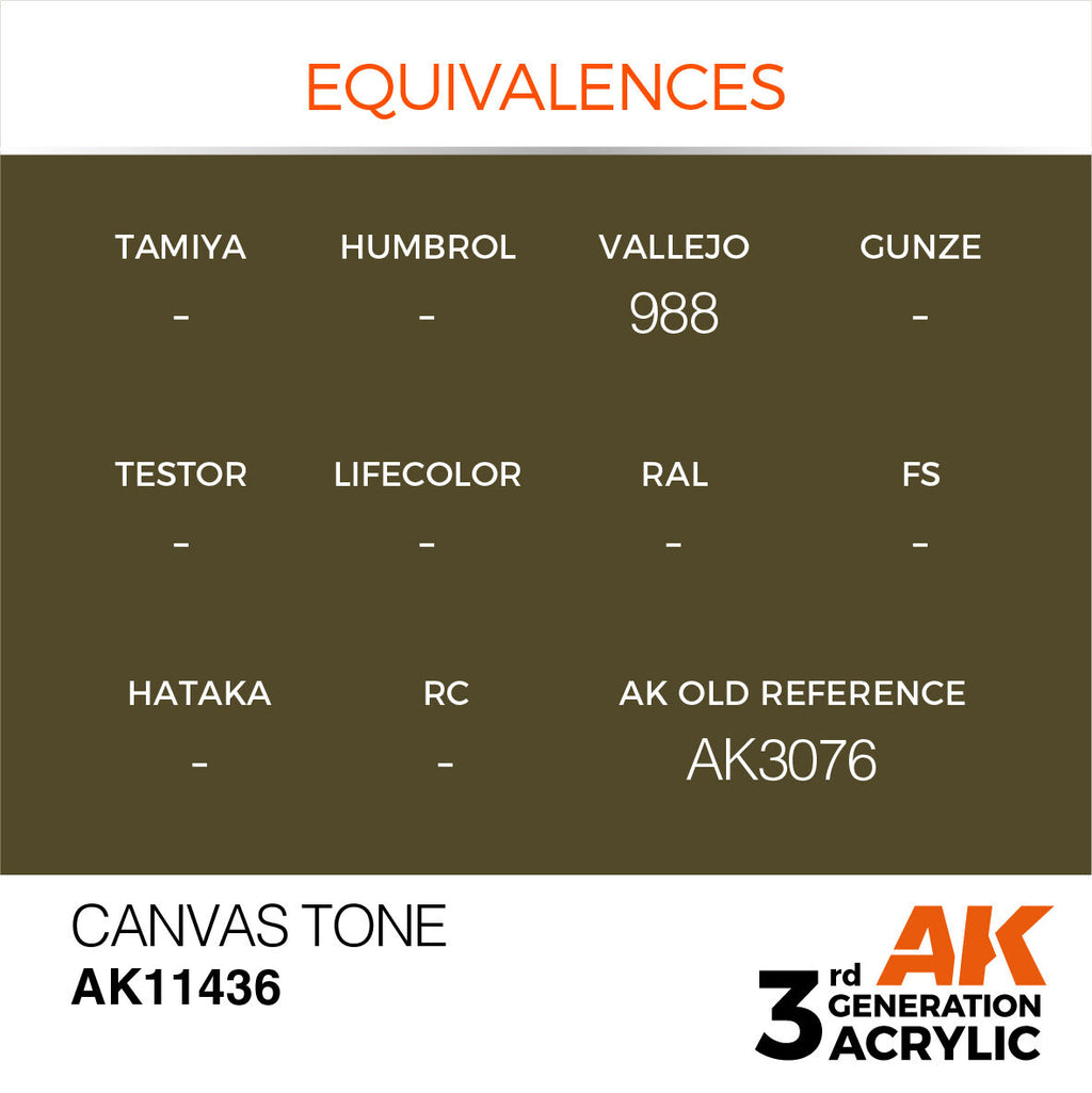 AK Interactive Figure Series Canvas Tone Acrylic Paint 17ml 3rd (3)