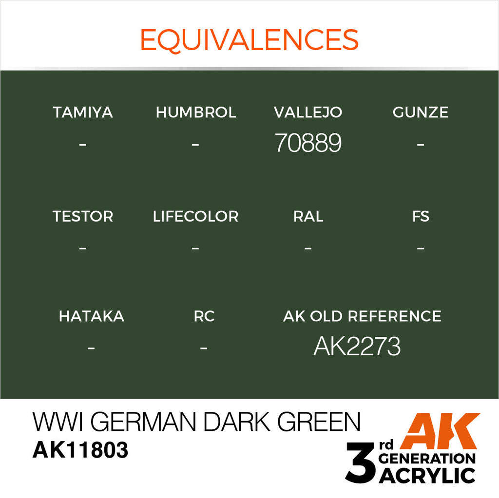 AK Interactive Air Series WWI German Dark Green Acrylic Paint 17ml 3rd (3)