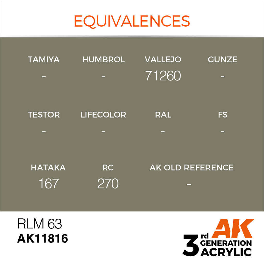 AK Interactive Air Series RLM 63 Acrylic Paint 17ml 3rd Generation (3)
