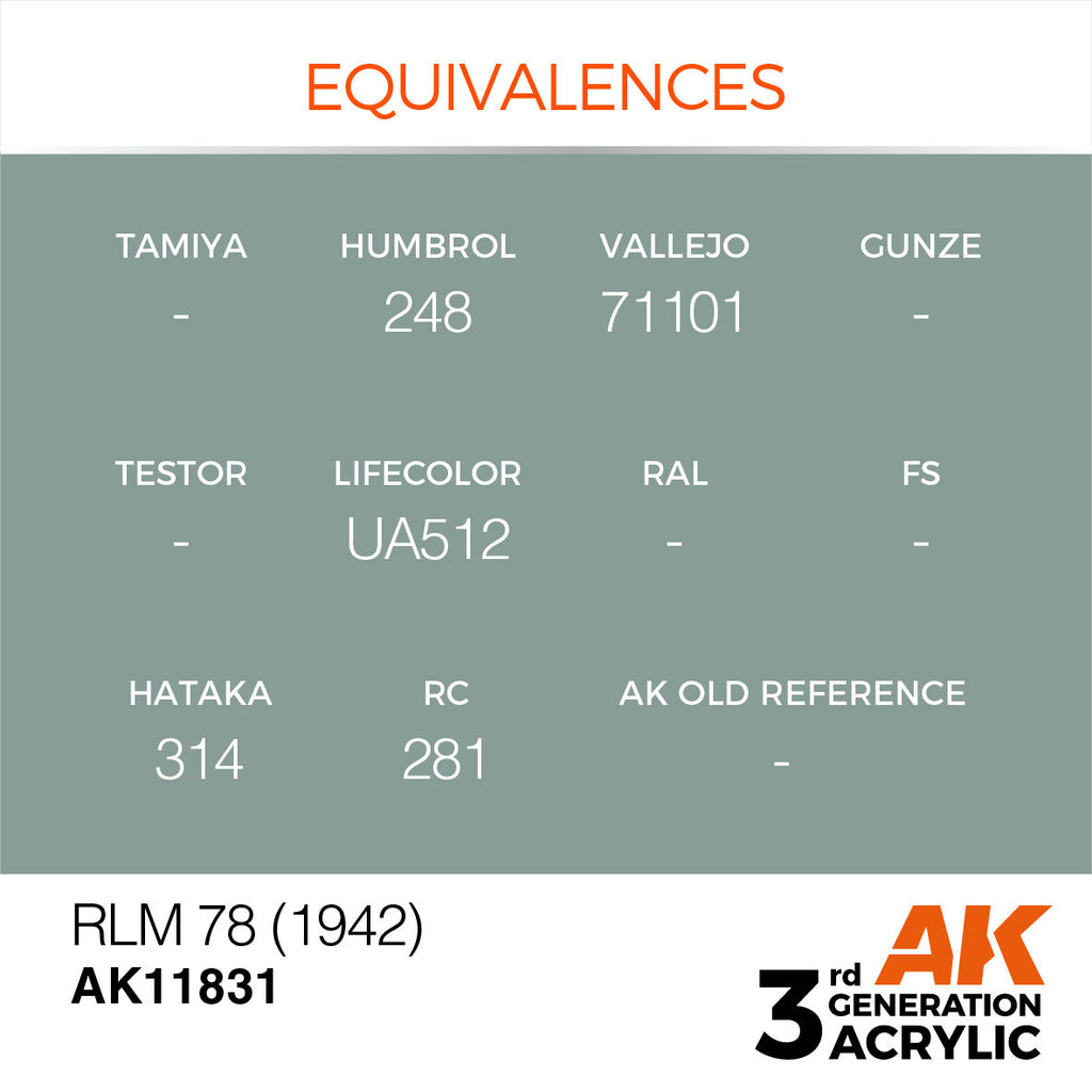 AK Interactive Air Series RLM 78 (1942) Acrylic Paint 17ml 3rd (3)