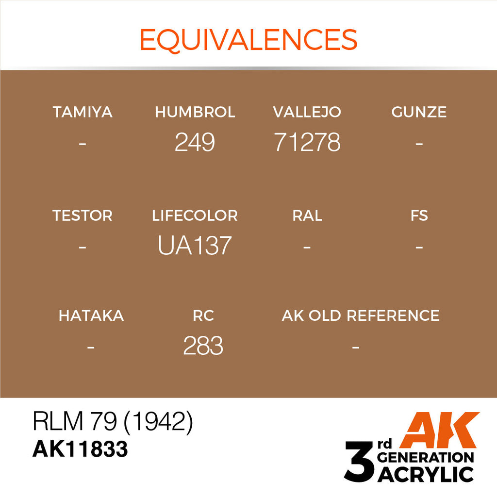 AK Interactive Air Series RLM 79 (1942) Acrylic Paint 17ml 3rd (3)