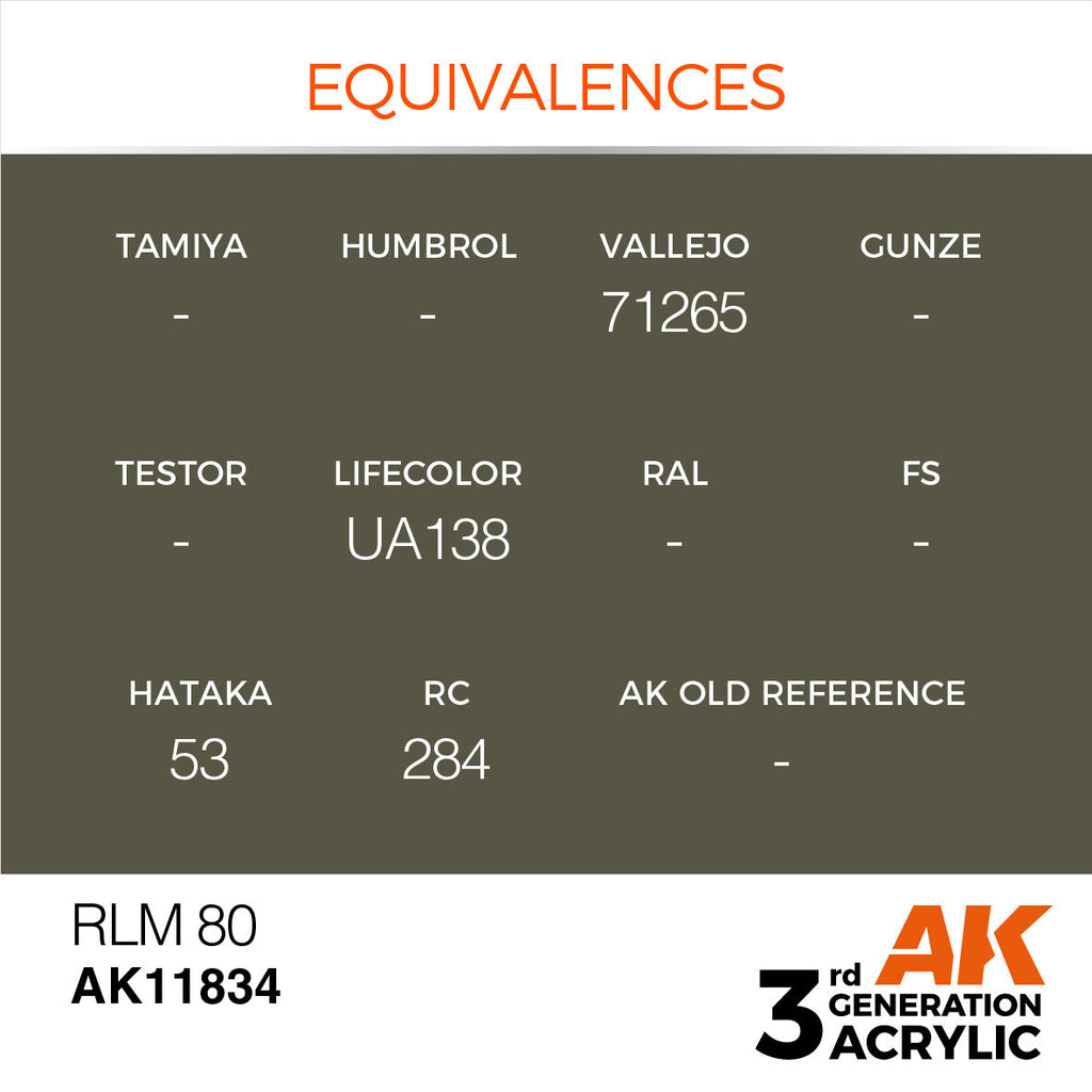 AK Interactive Air Series RLM 80 Acrylic Paint 17ml 3rd Generation (3)
