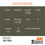 AK Interactive Air Series RLM 80 Acrylic Paint 17ml 3rd Generation (3)