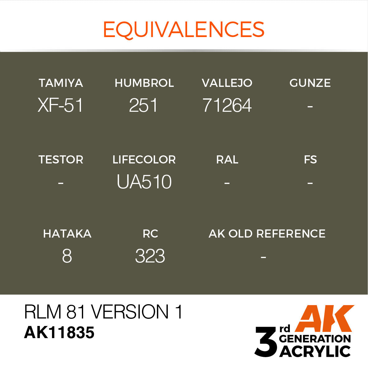 AK Interactive Air Series RLM 81 Version 1 Acrylic Paint 17ml 3rd (3)