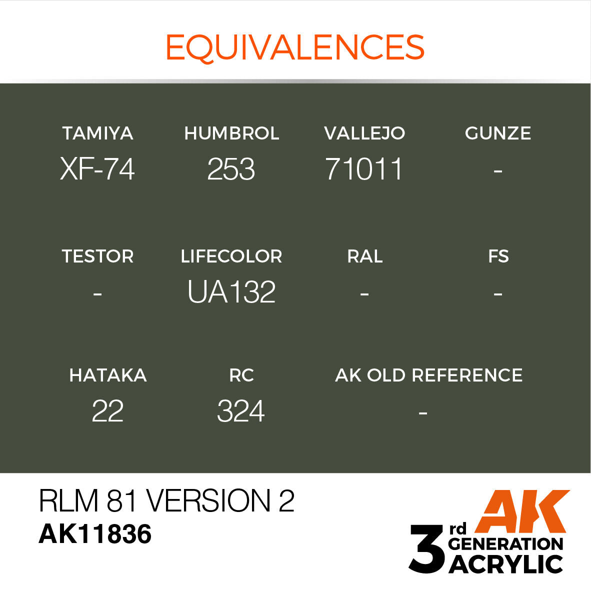 AK Interactive Air Series RLM 81 Version 2 Acrylic Paint 17ml 3rd (3)