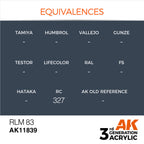 AK Interactive Air Series RLM 83 Acrylic Paint 17ml 3rd Generation (3)