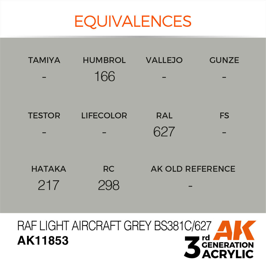 AK Interactive Air Series RAF Light Aircraft Grey BS381C/627 Acrylic (3)