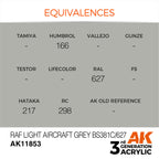 AK Interactive Air Series RAF Light Aircraft Grey BS381C/627 Acrylic (3)