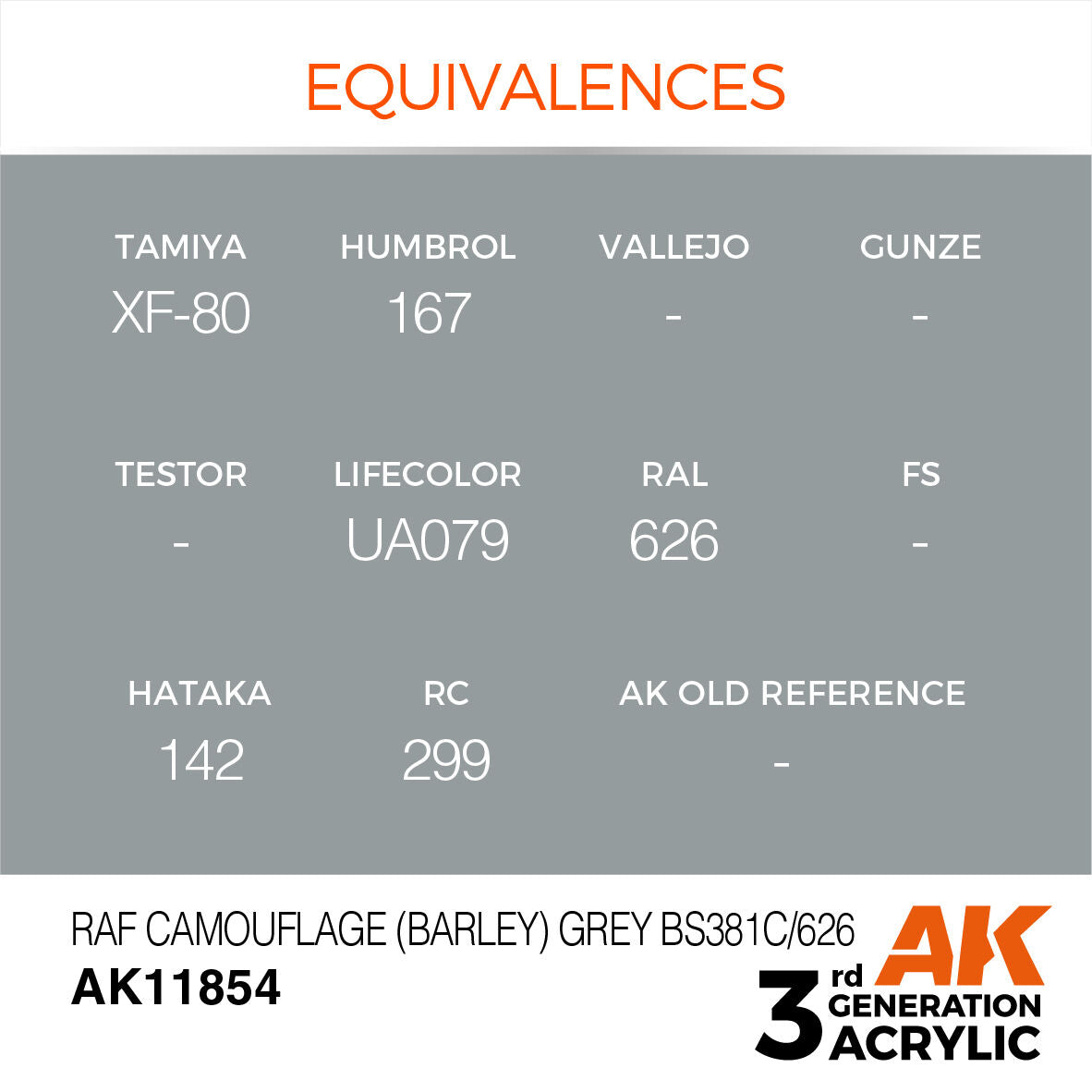 AK Interactive Air Series RAF Camouflage (Barley) Grey BS381C/626 (3)