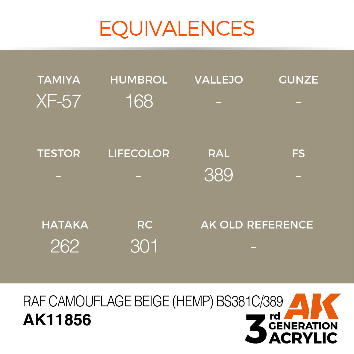 AK Interactive Air Series RAF Camouflage Beige (Hemp) BS381C/389 (3)