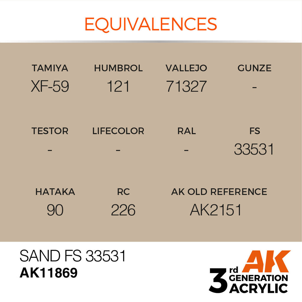 AK Interactive Air Series Sand FS 33531 Acrylic Paint 17ml 3rd (3)