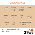AK Interactive Air Series Radome Tan FS 33613 Acrylic Paint 17ml 3rd (3)