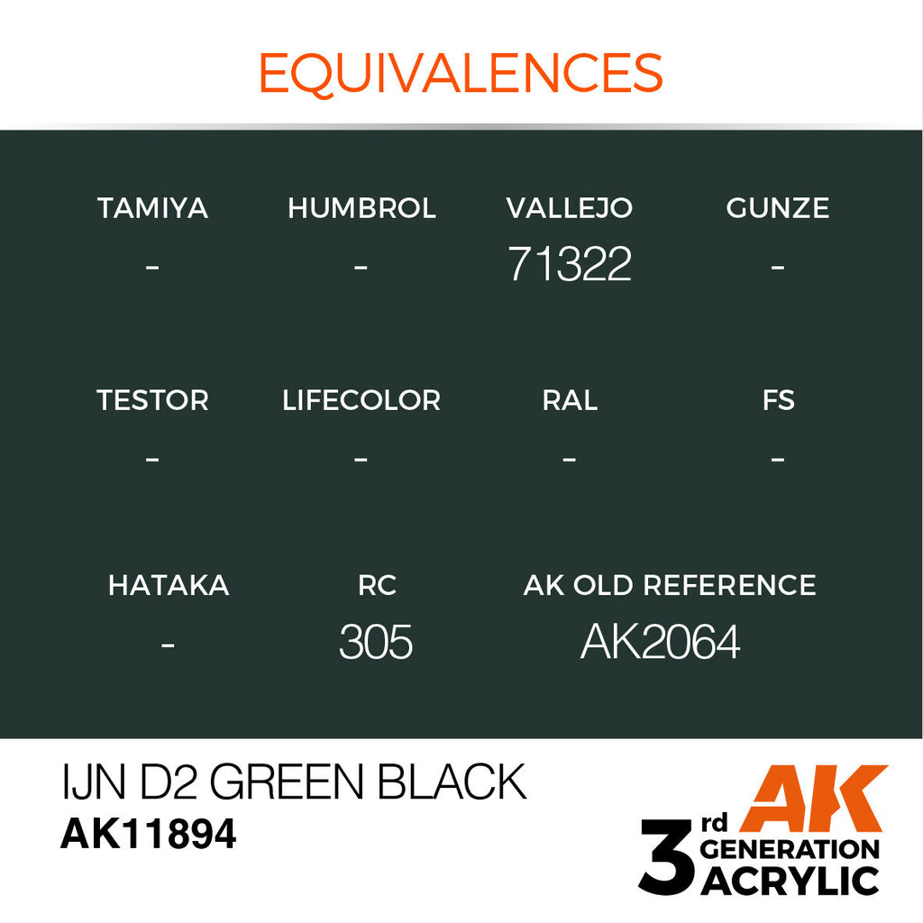 AK Interactive Air Series IJN D2 Green Black Acrylic Paint 17ml 3rd (3)