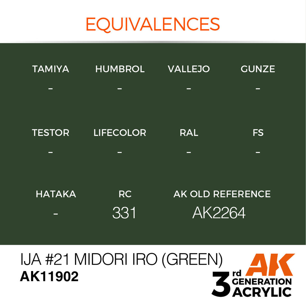 AK Interactive Air Series IJA #21 Midori iro (Green) Acrylic Paint (3)