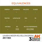 AK Interactive Air Series IJA #29 Ki Midori iro (Yellow-Green) Acrylic (3)
