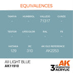 AK Interactive Air Series AII Light Blue Acrylic Paint 17ml 3rd (3)