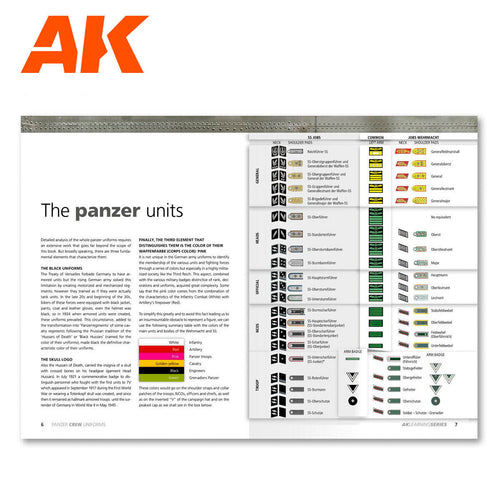 AK Interactive AK272 Learning Series No. 2 Panzer Crew Uniforms Book