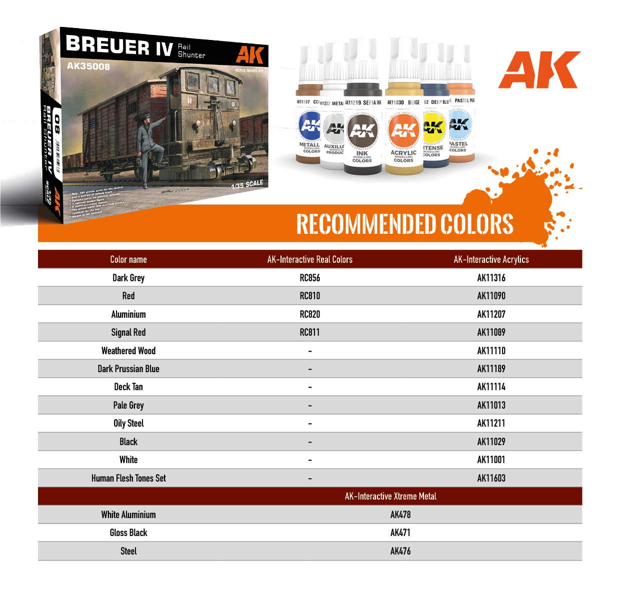 AK Interactive Breuer IV Rail Shunter (2)