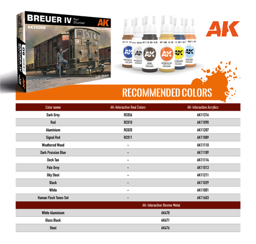 AK Interactive Breuer IV Rail Shunter (2)
