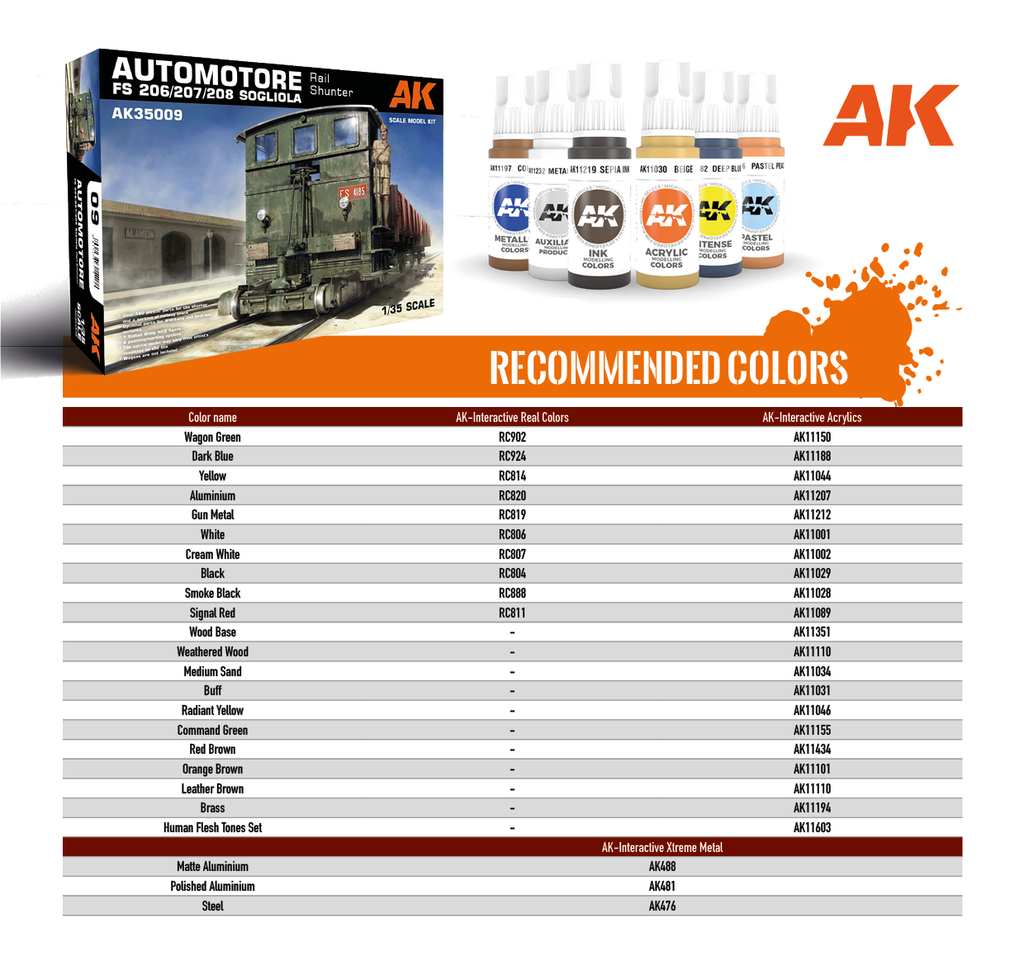 AK Interactive Automotore FS 206/207/208 Sogliola Rail Shunter (2)