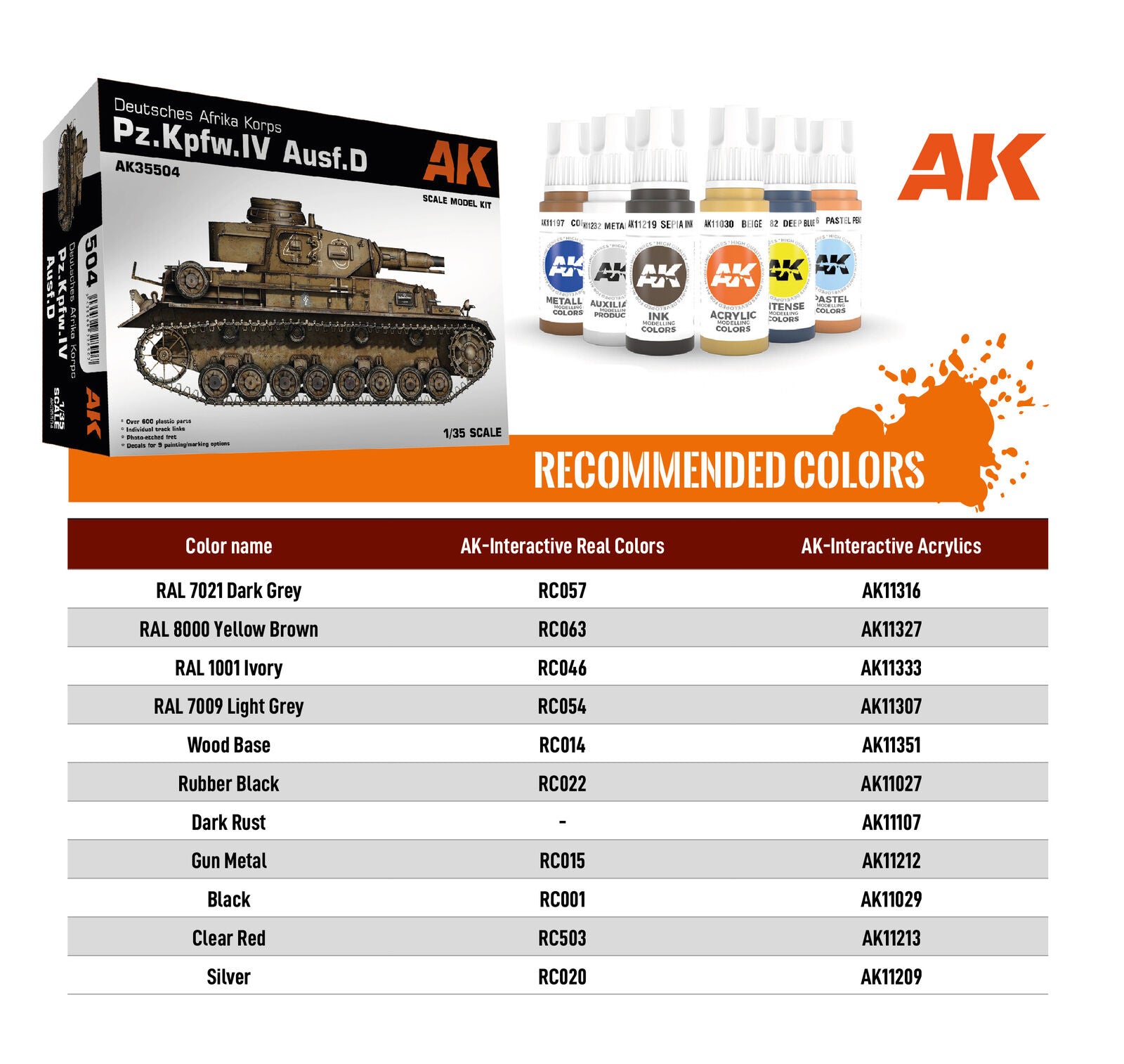 AK Interactive PzKpfwIv AusfD Deutsche Afrkia Korps (2)