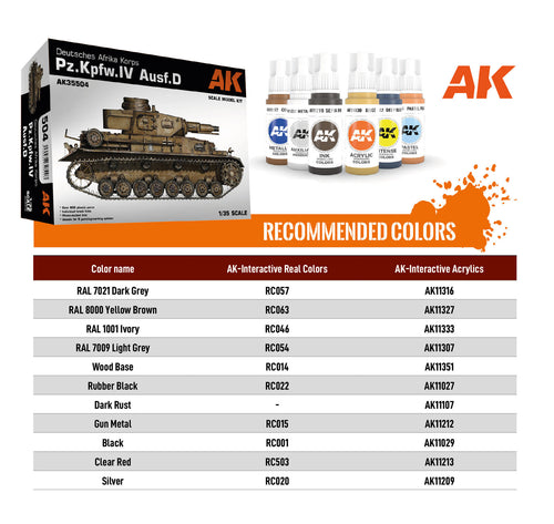 AK Interactive PzKpfwIv AusfD Deutsche Afrkia Korps (2)