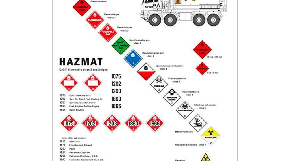 AK Interactive AK807 DECALS - DANGEROUS GOODS SIGNS MODERN (8346770505965)