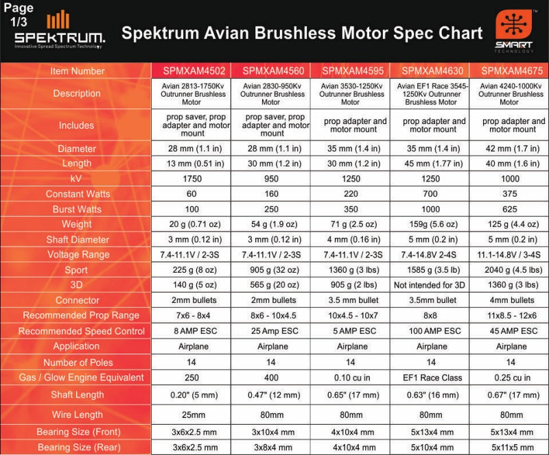 Spektrum SPMXAM4715 Avian 4260-480Kv Outrunner Brushless Motor 810w .55 Glow equivalent (8742334693613)