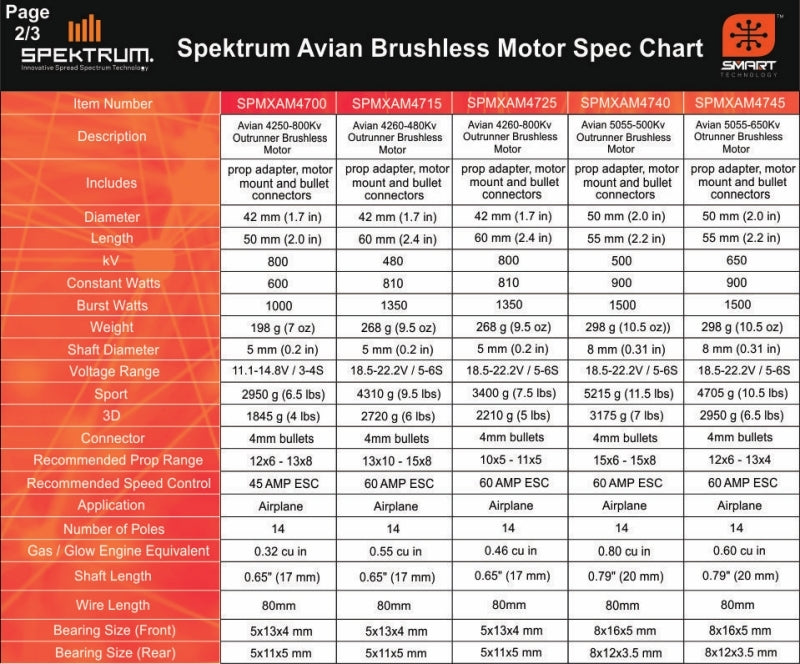 Spektrum SPMXAM4745 Avian 5055-650Kv Outrunner Brushless Motor 900w .60 Glow equivalent (8742334791917)