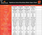 Spektrum SPMXAM4715 Avian 4260-480Kv Outrunner Brushless Motor 810w .55 Glow equivalent (8742334693613)