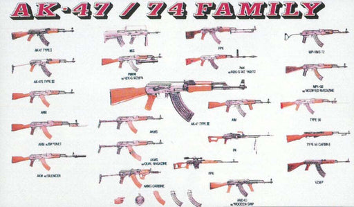 Dragon Model 3802 1/35 AK-47/74 Family Part 1 - Hobby City NZ (8964859166957)