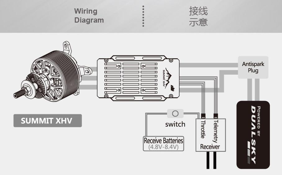 Dual Sky DSE-42281 Summit 160XHV 160Amp 5-14S Brushless Aircraft Electronic Speed Controller